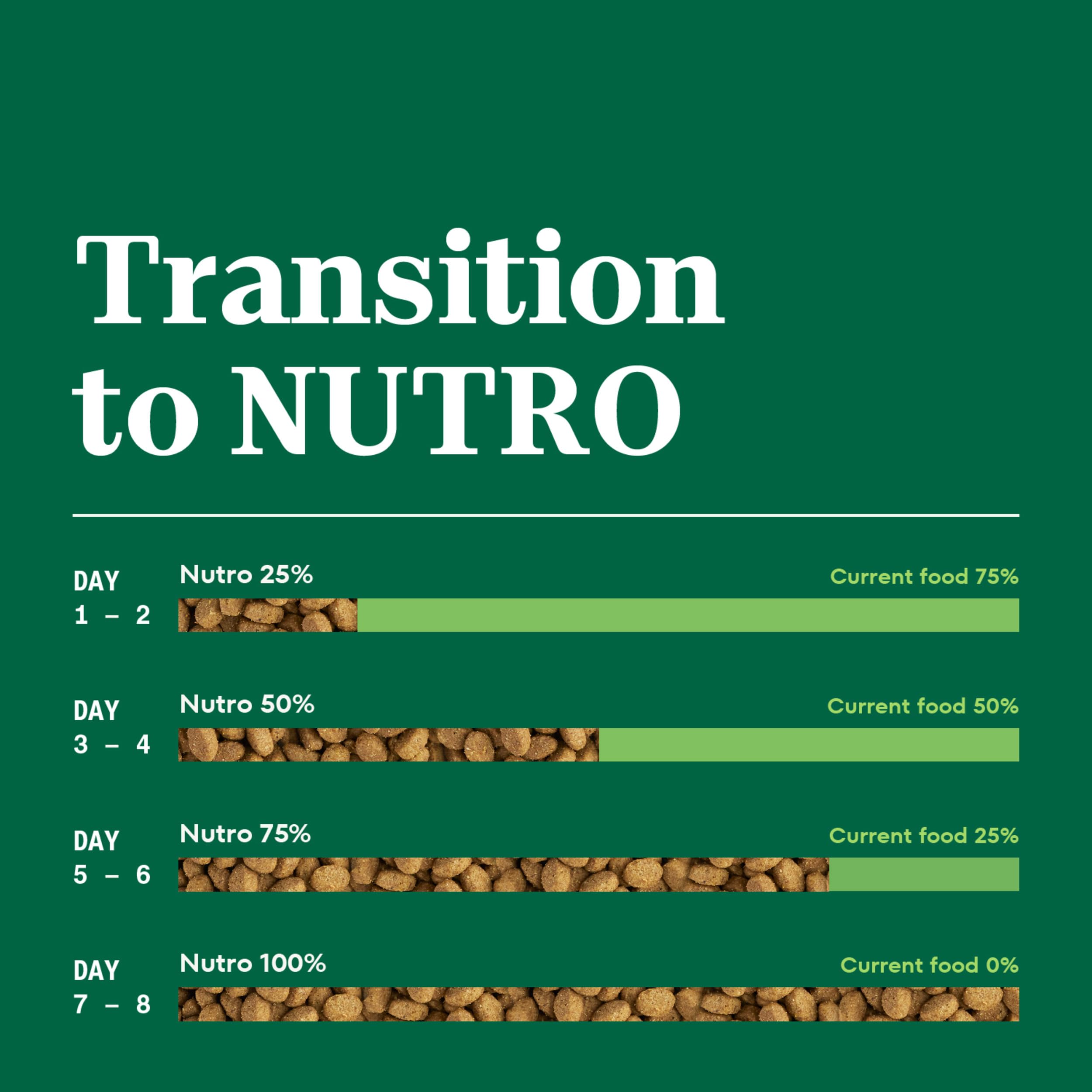 Nutro ingredientes naturales dispuestos, enfatiza origen y limpieza