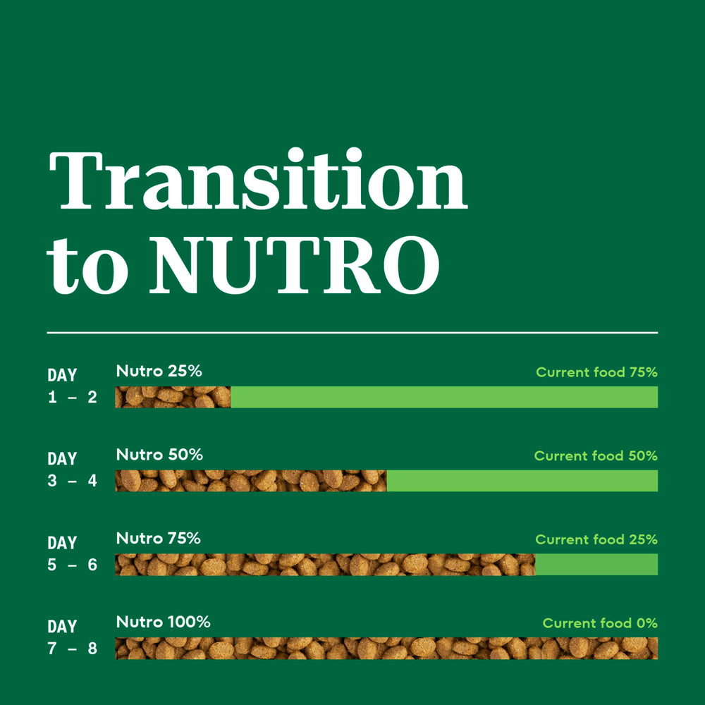 Nutro ingredientes naturales dispuestos, enfatiza origen y limpieza