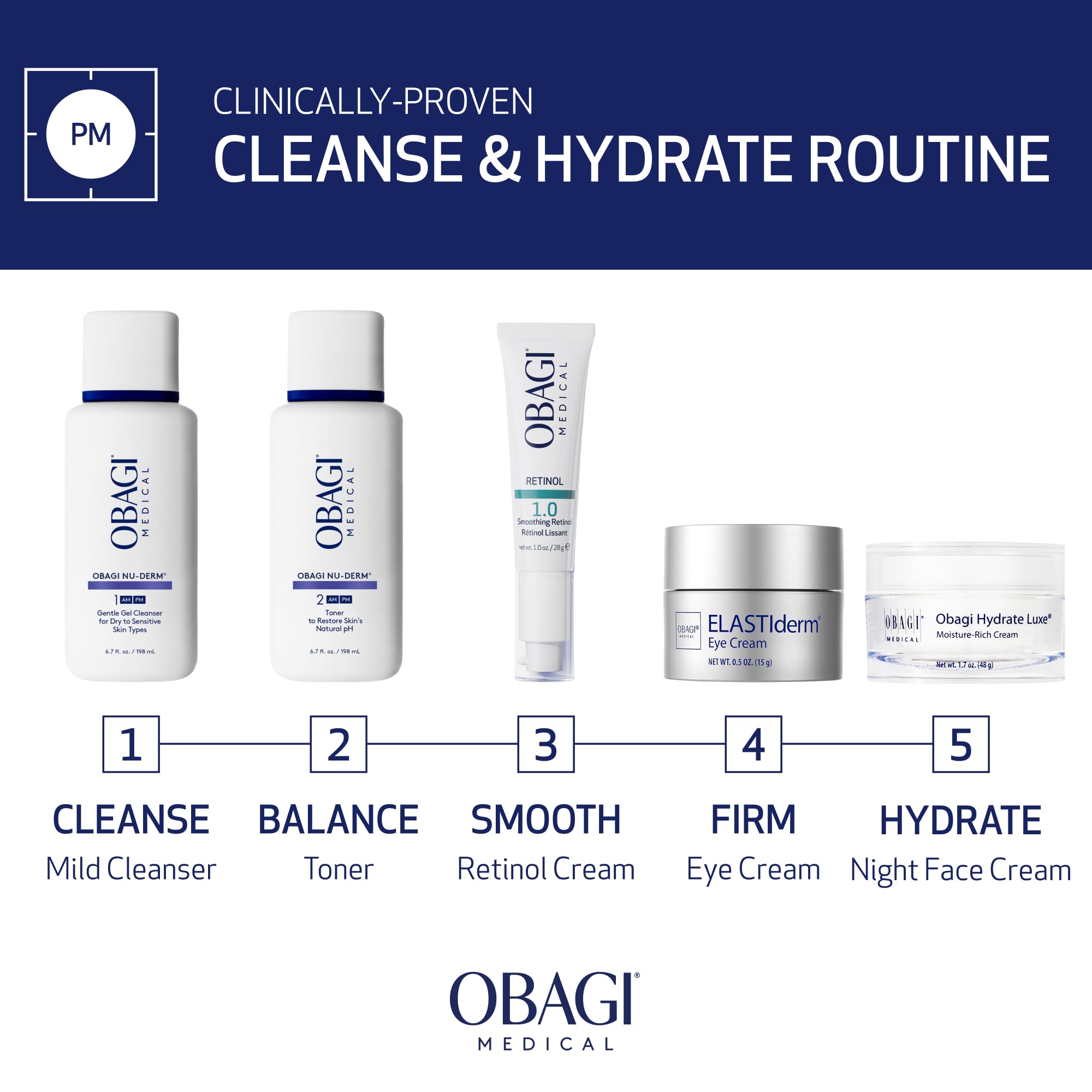 Obagi Medical etiqueta con ingredientes destacando aminoácidos de avena calmantes