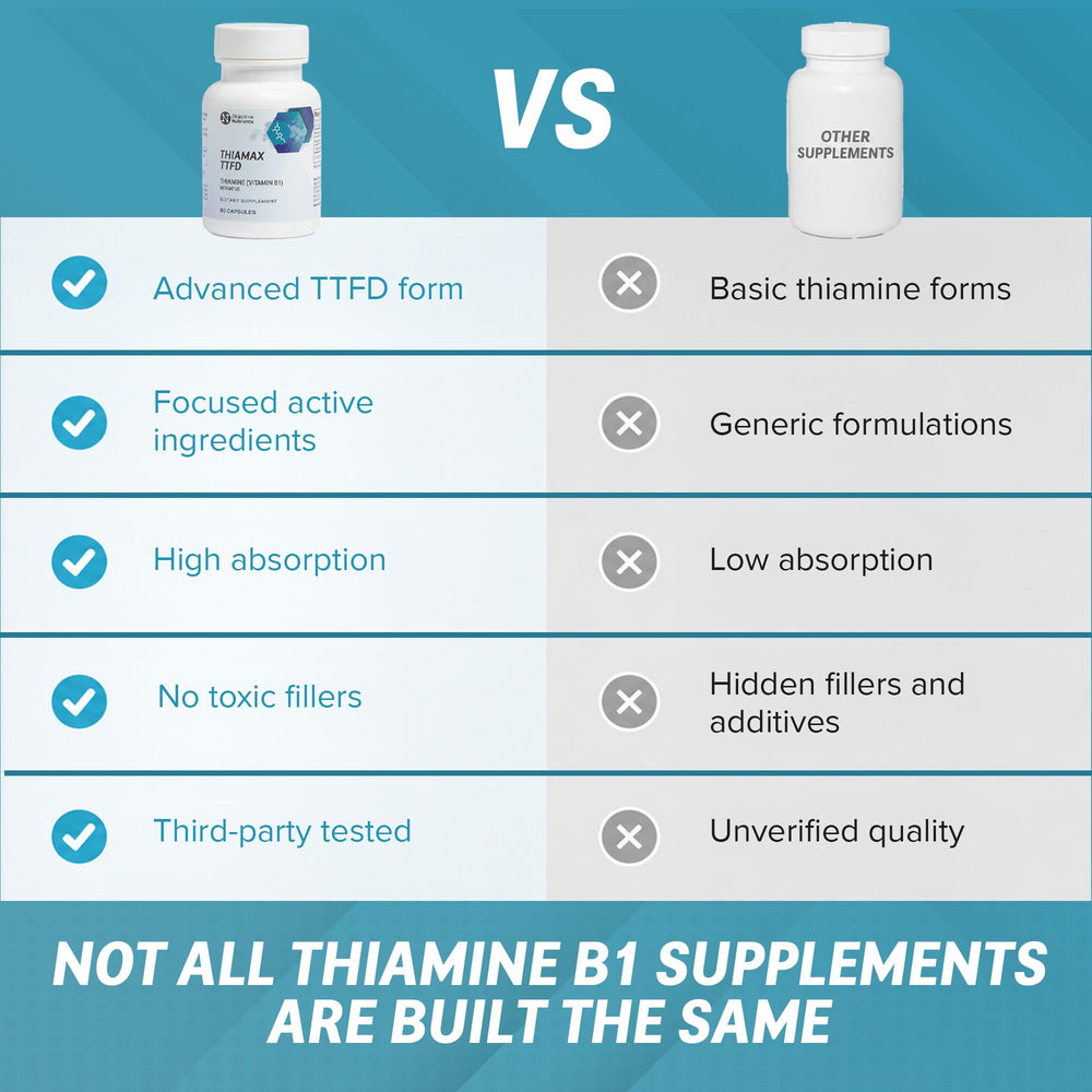 Objective Nutrients Thiamax en entorno de trabajo mostrando enfoque y productividad