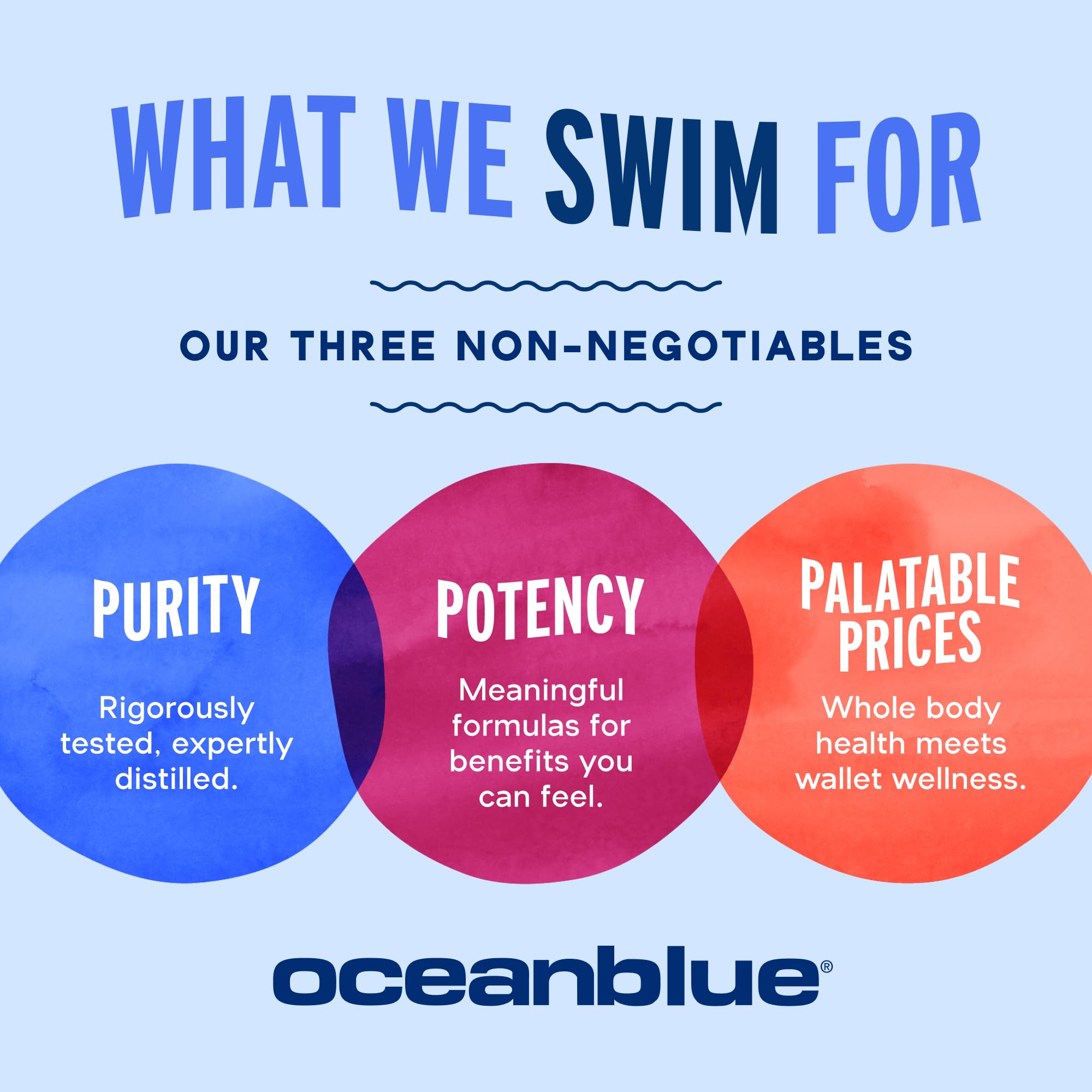 Oceanblue comparación visual del tamaño frente a cápsulas estándar