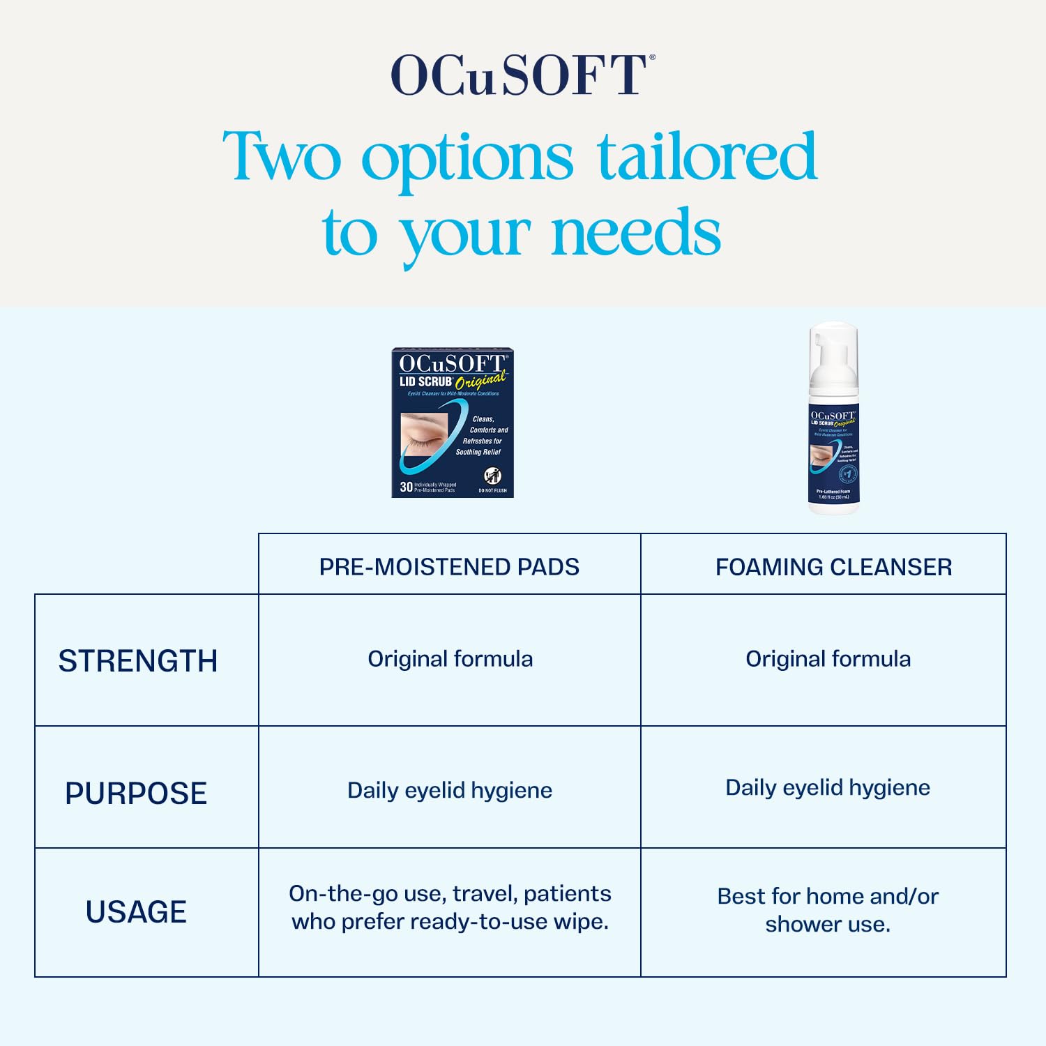 OCuSOFT producto en entorno de baño como parte de rutina de higiene diaria