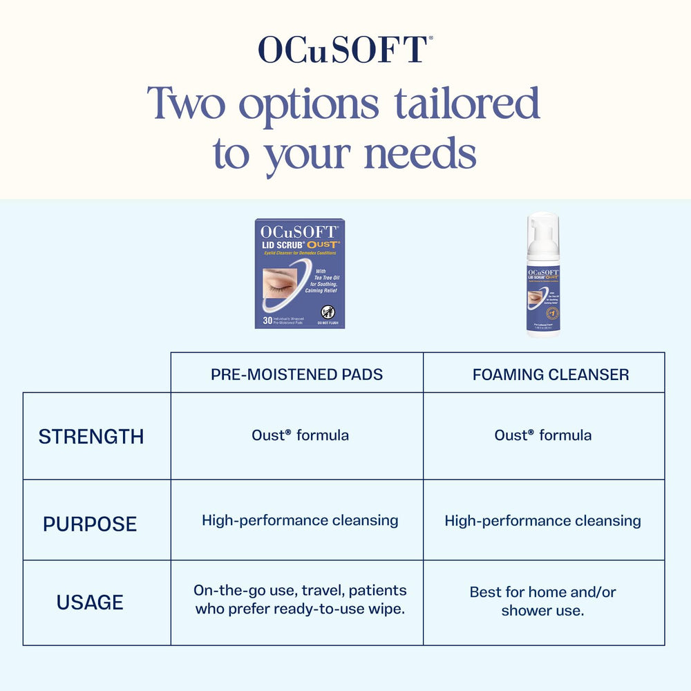 OCuSOFT escena de uso en rutina facial mostrando comodidad y portabilidad