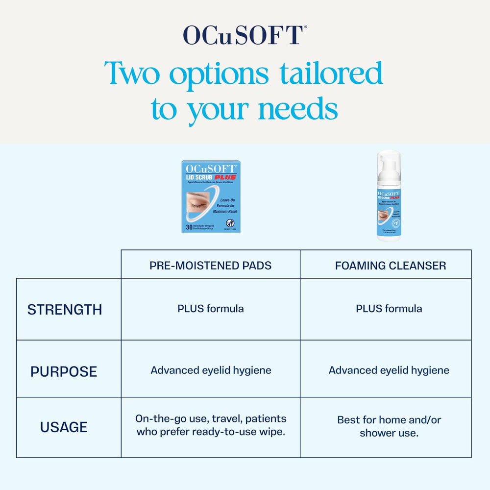 OCuSOFT producto en baño ordenado indicando uso diario práctico