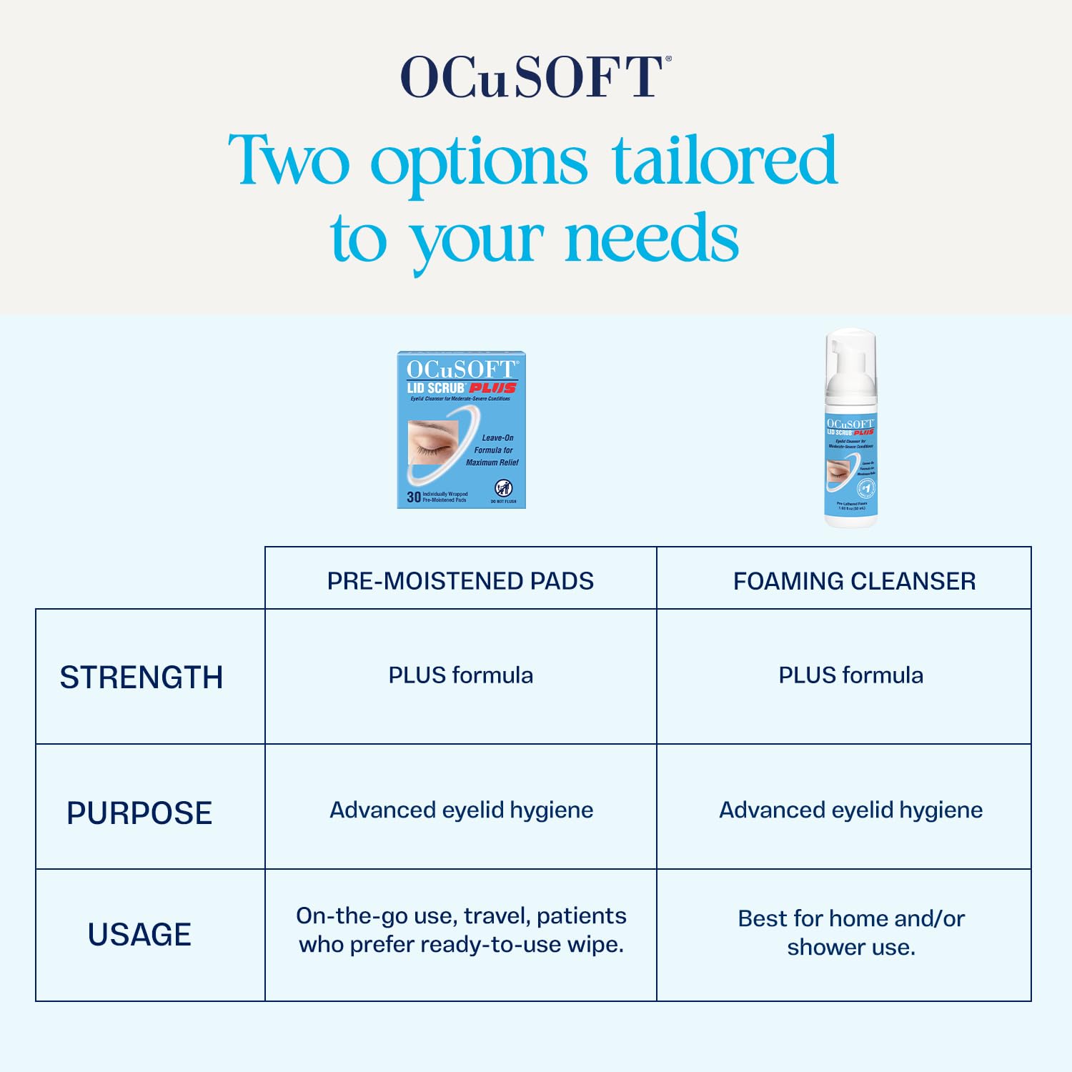 OCuSOFT etiqueta del empaque con ingredientes y uso para mayor confianza