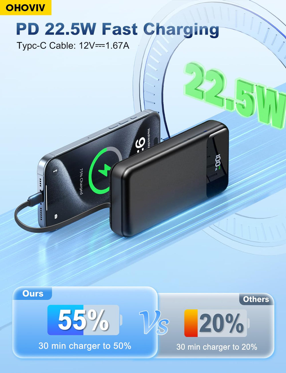 OHOVIV LED display and ports view for clear battery monitoring benefit