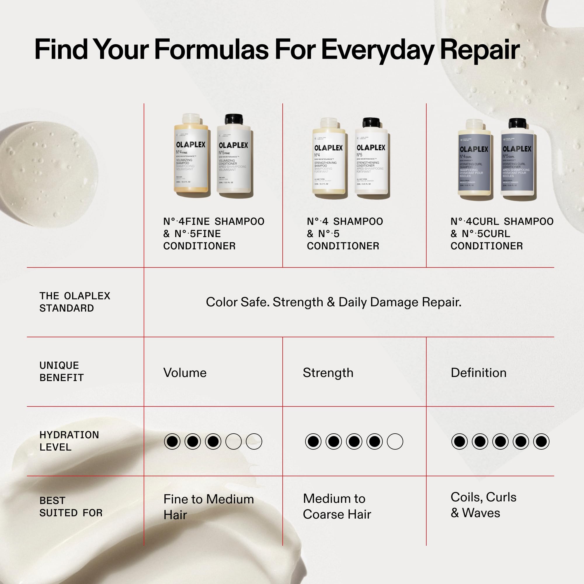 Close-up of key ingredient visuals for No.4FINE highlighting lightweight hydration