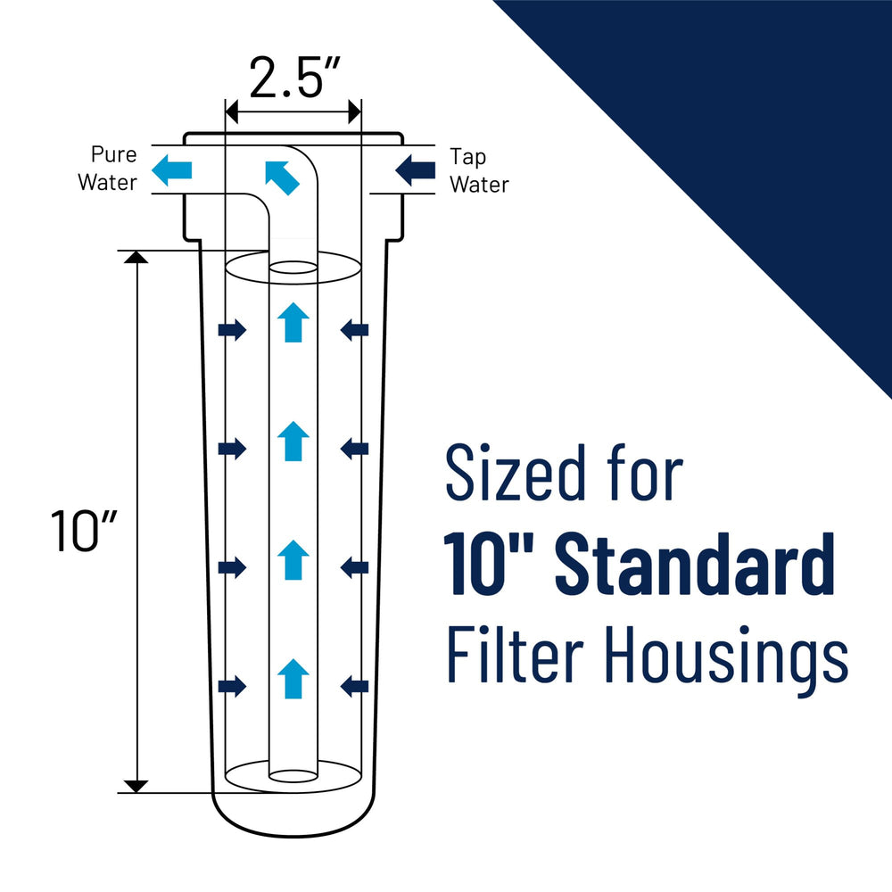OMNIFilter TO1 in kitchen setting with tap water use demonstrating improved taste and clarity