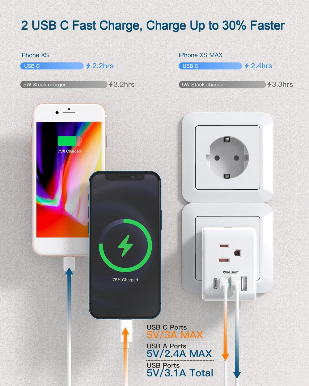 One Beat adaptador en uso en habitación de hotel, carga varios dispositivos
