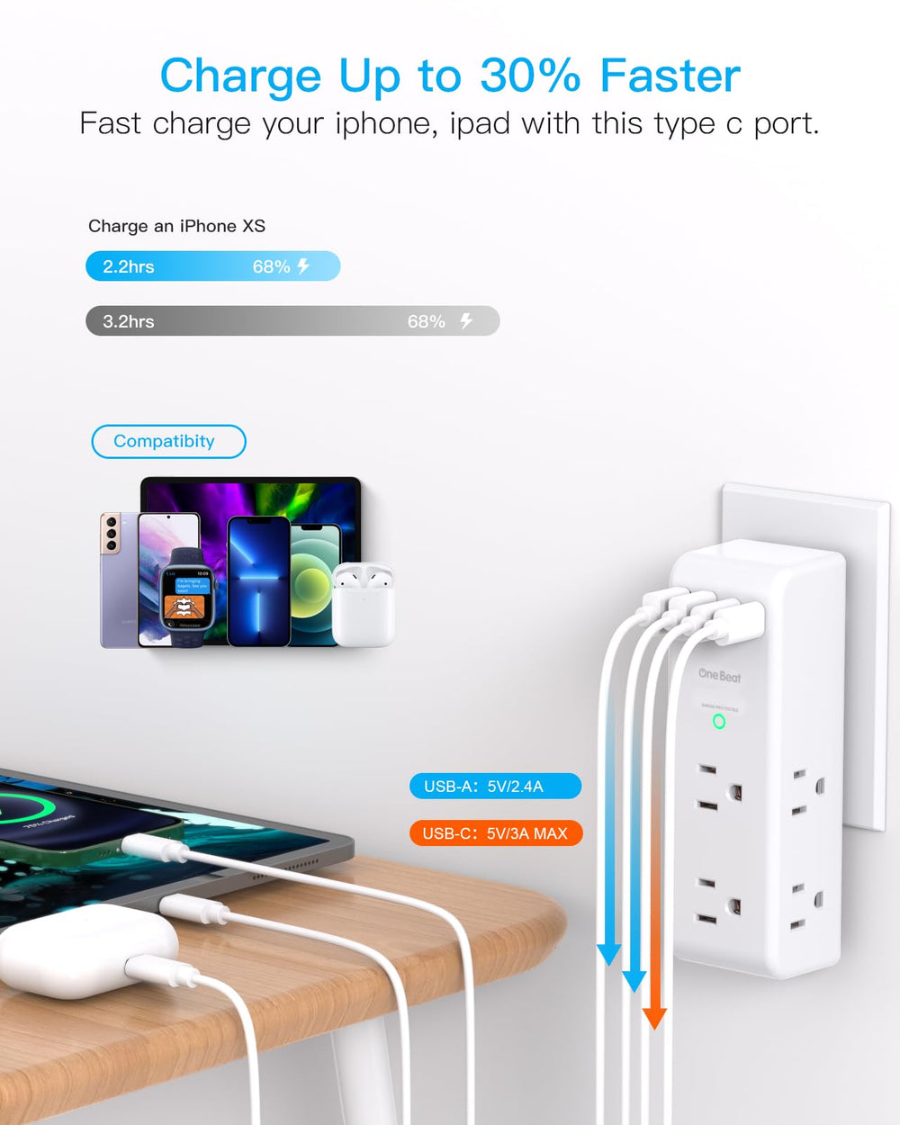 One Beat grounded indicator light illuminated confirming surge protection is active