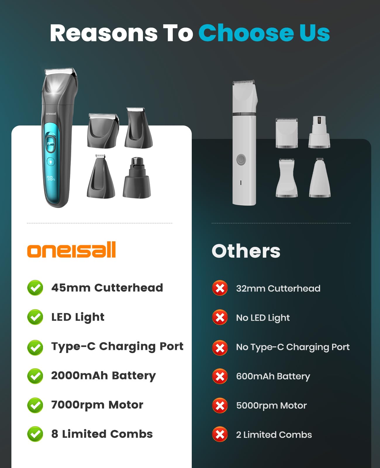 oneisall comparativa tamaño en mano, ergonómica y fácil de manejar