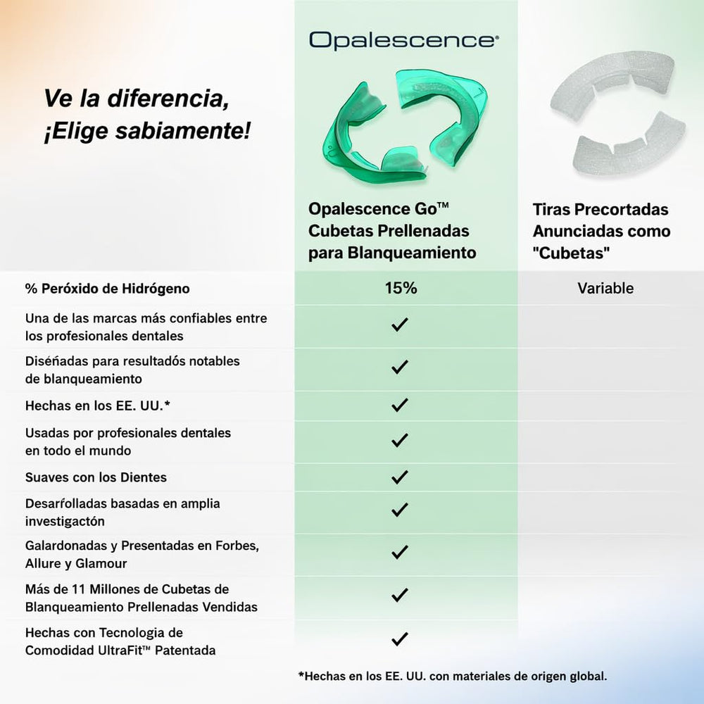 Opalescence gel de peróxido textura clara para blanqueado seguro