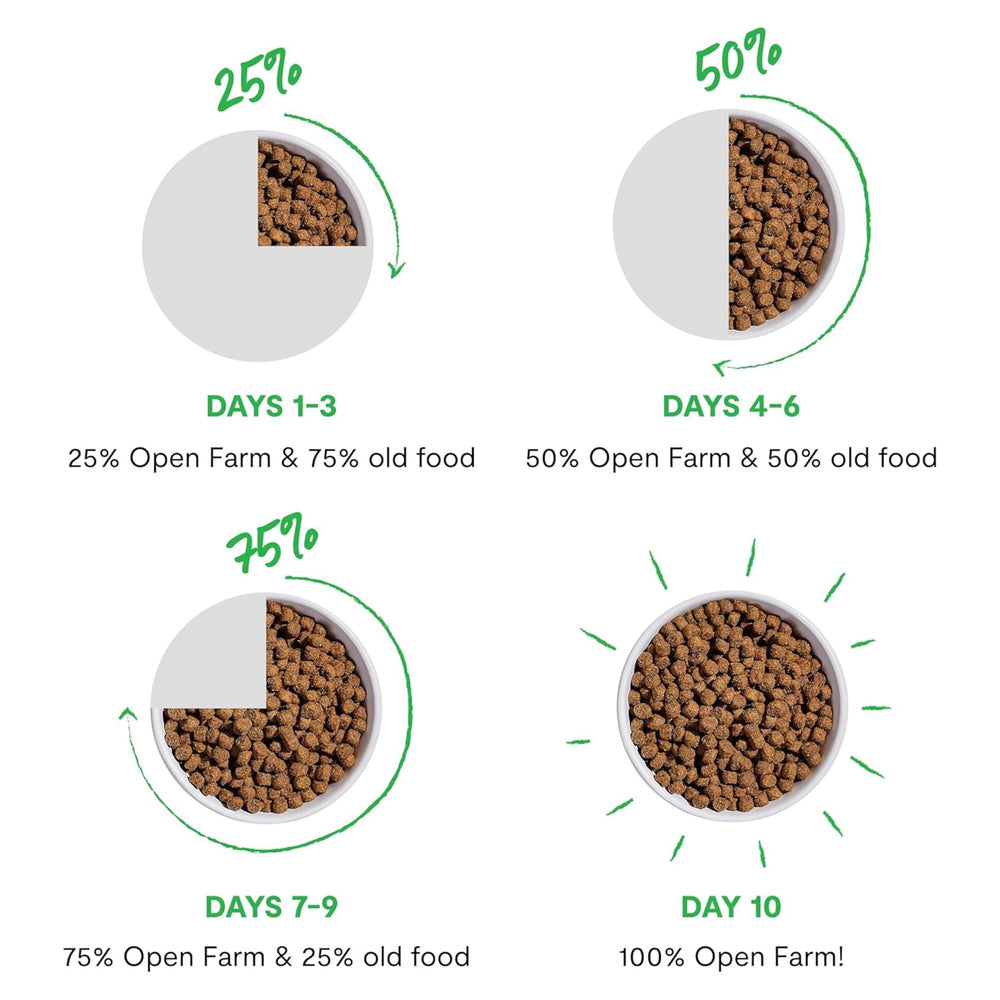 Open Farm bolsa con número de lote visible que permite trazabilidad de ingredientes