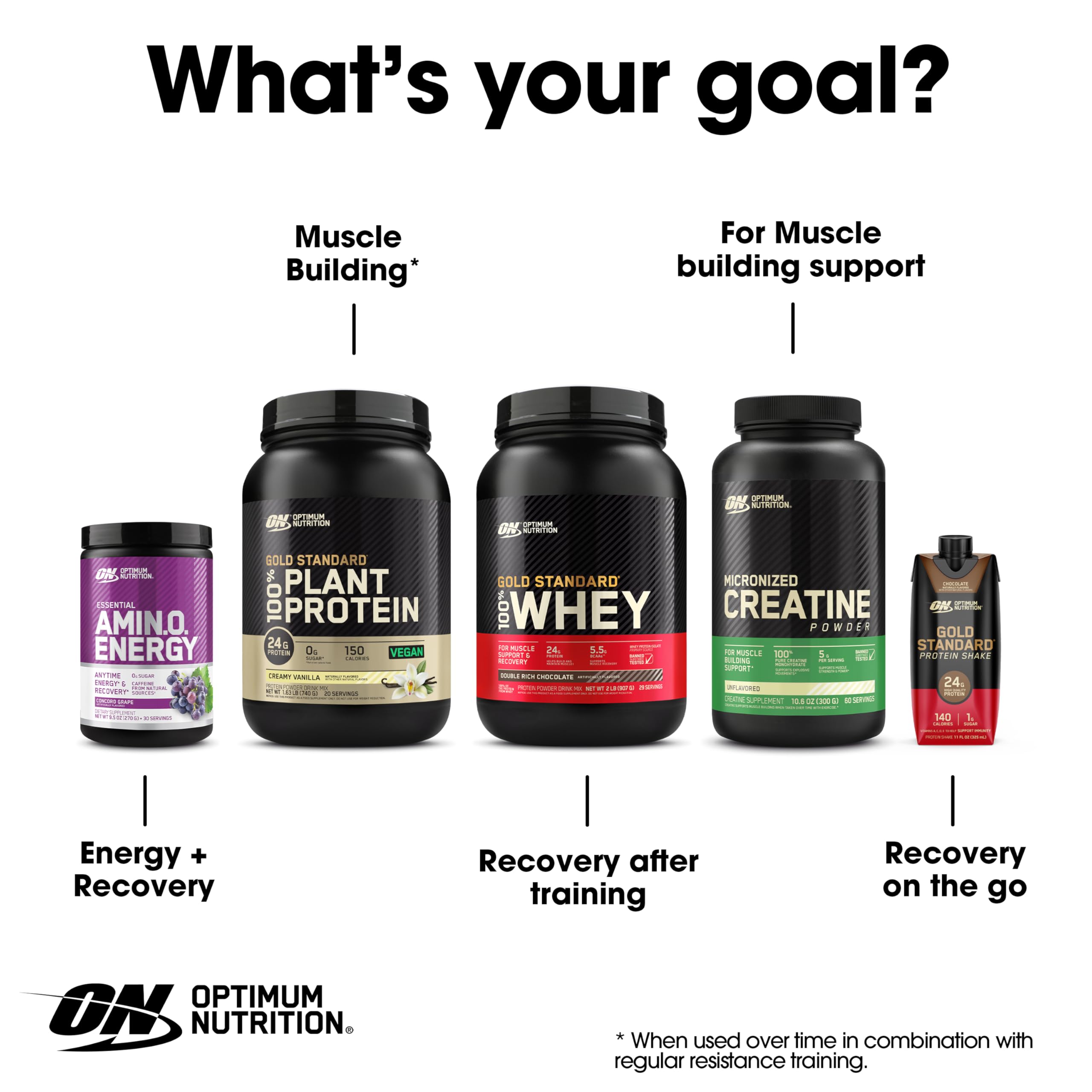 Optimum Nutrition escena matutina para enfoque y energía diaria