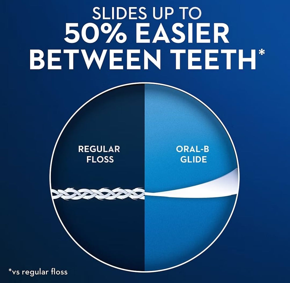 Oral-B comparación de tamaño del envase para llevar y almacenar fácilmente