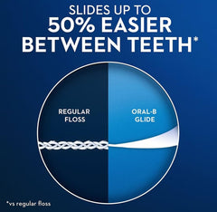 Oral-B comparación de tamaño del envase para llevar y almacenar fácilmente