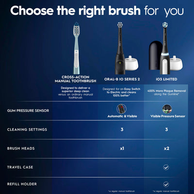 Oral-B comparación de tamaño con objeto cotidiano, portátil y compacto