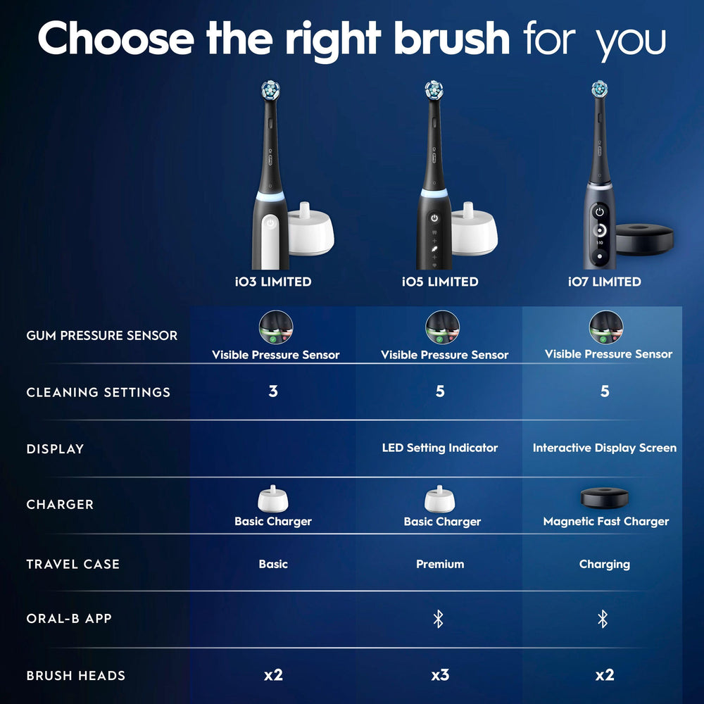 Oral-B iO5 paired with app on smartphone demonstrating real-time brushing guidance