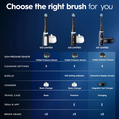 Smartphone screen with Oral-B app syncing to iO5 for real-time brushing feedback