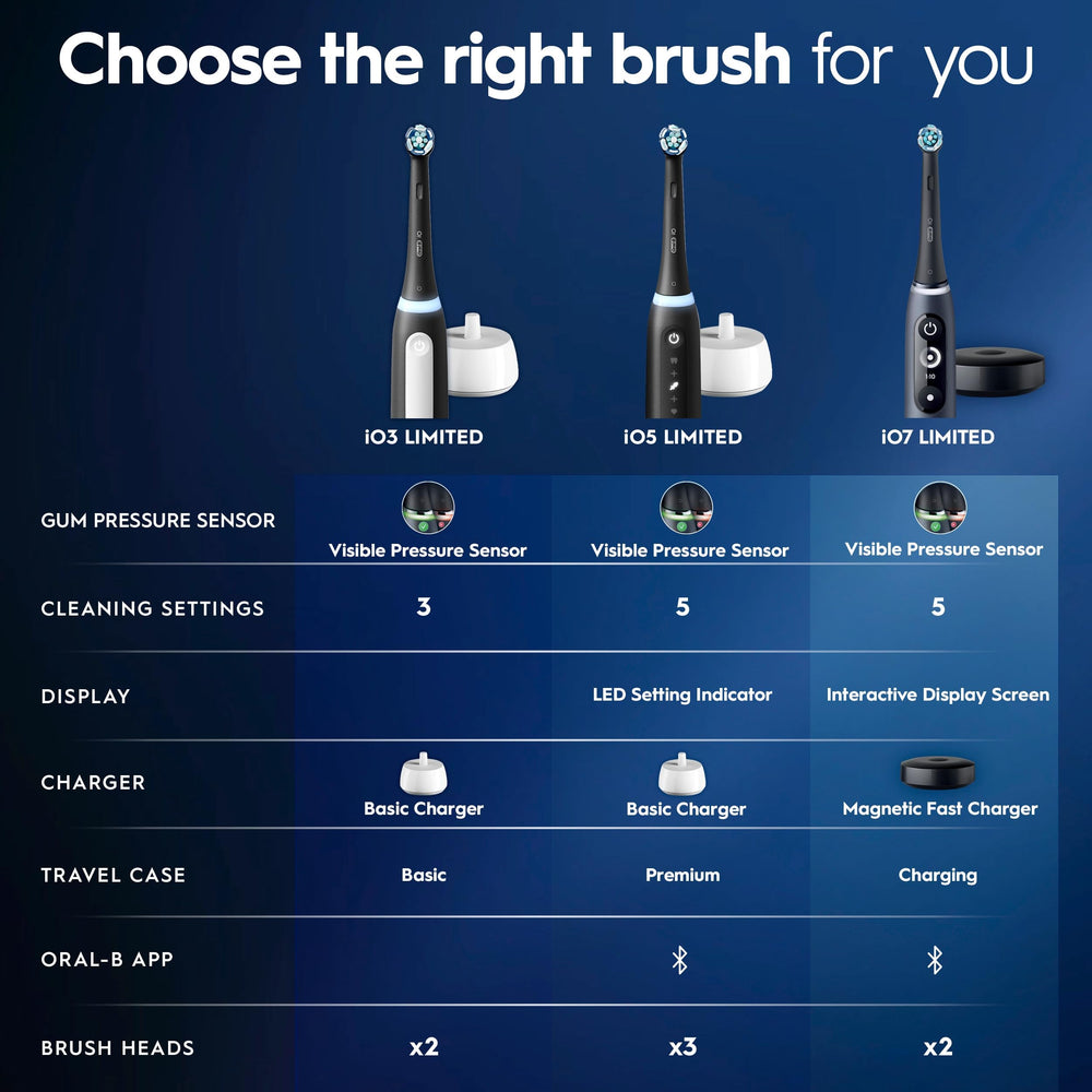 Smartphone screen with Oral-B app syncing to iO5 for real-time brushing feedback
