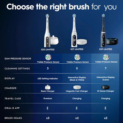 Oral-B iO5 packaging laid out with accessories to show included items