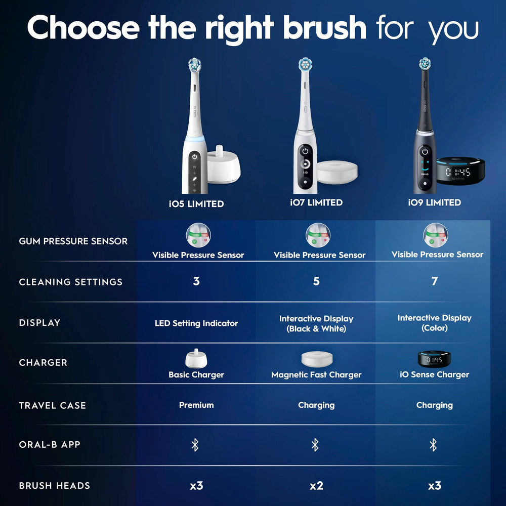 Oral-B iO5 packaging laid out with accessories to show included items