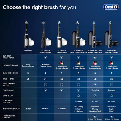 Oral-B Pro 1000 placed on bedroom counter illustrating convenient rechargeable design