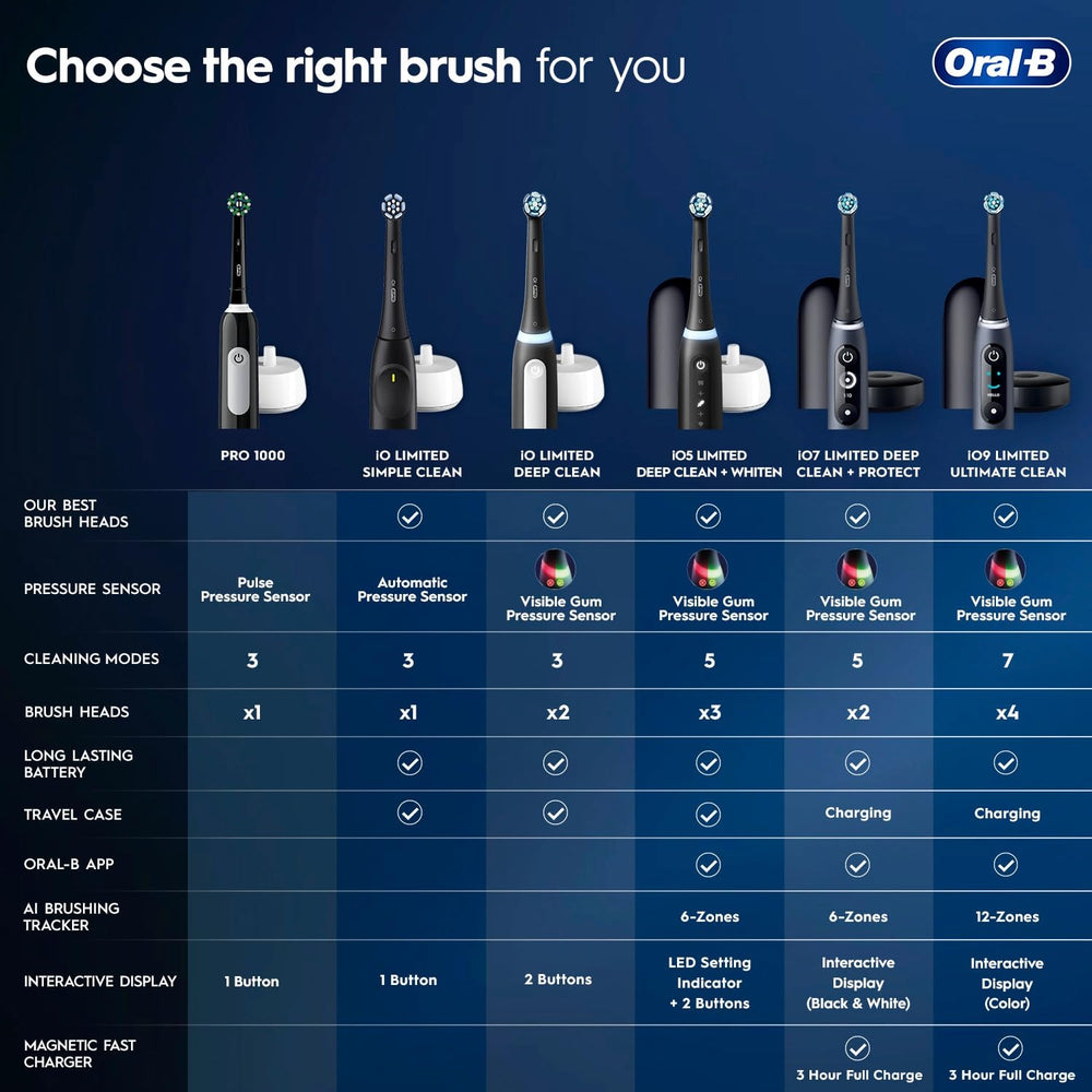 Oral-B Pro 1000 placed on bedroom counter illustrating convenient rechargeable design