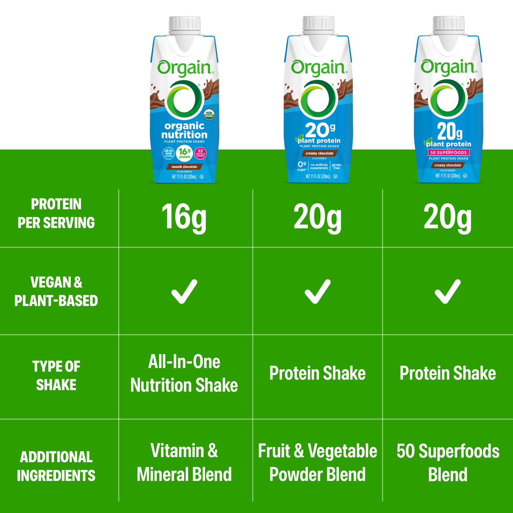 Orgain pack de 12 unidades ideal para almacenamiento y conveniencia