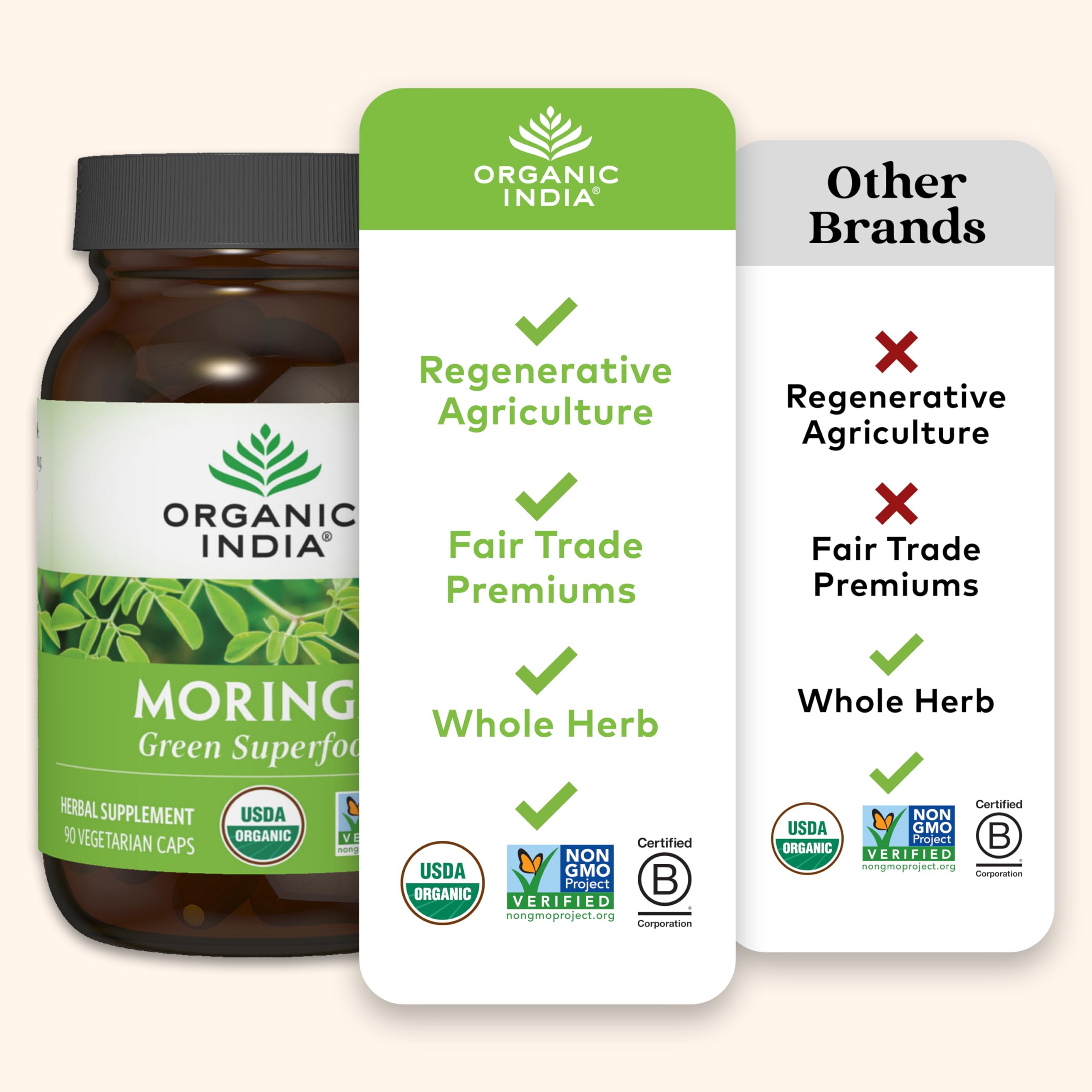 Organic India etiqueta con certificación orgánica y detalles del producto