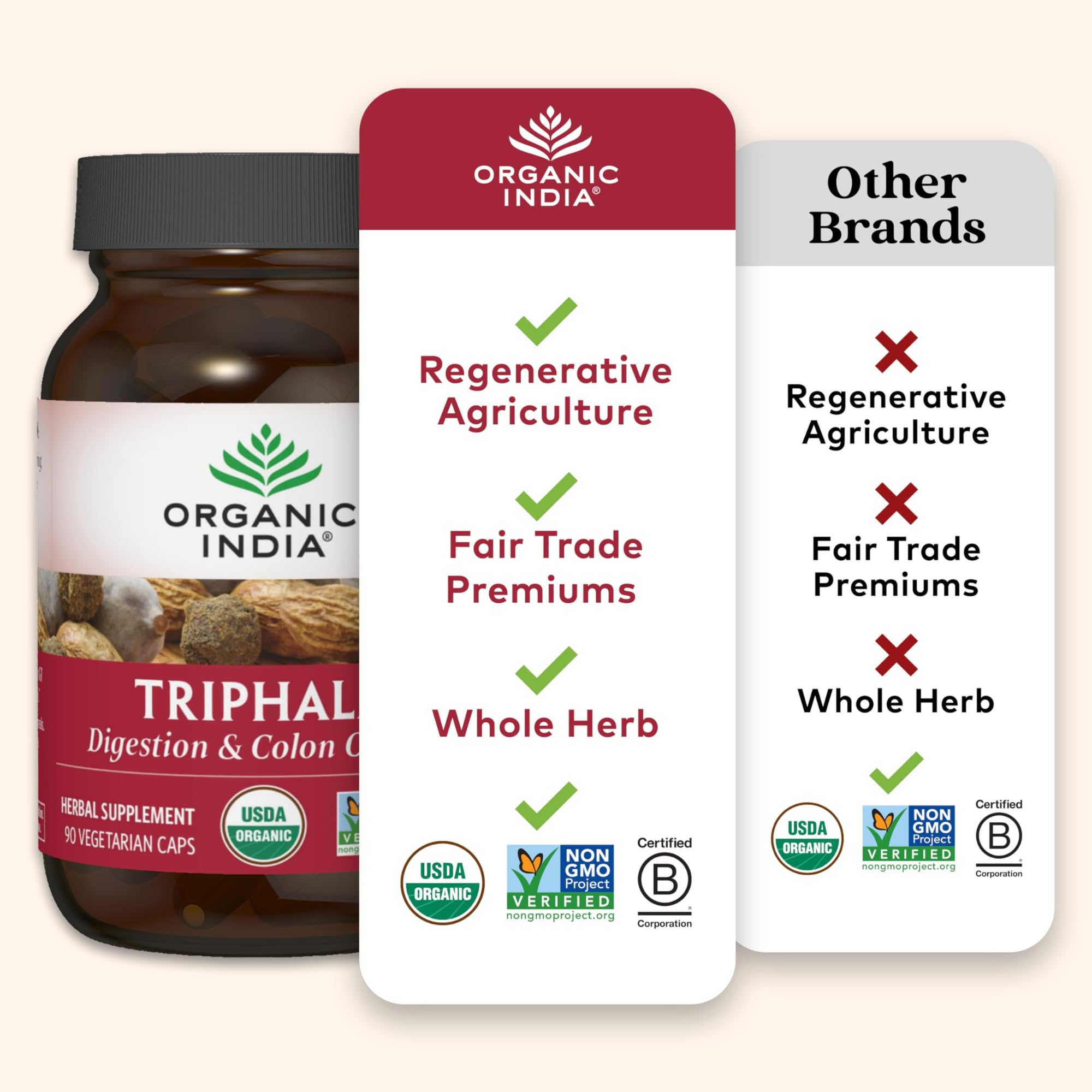 Etiqueta del producto ORGANIC INDIA con certificación LEED Platinum y orgánico