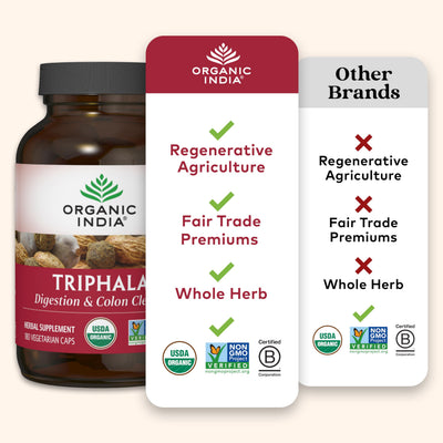 person taking Triphala capsule at breakfast, illustrating convenient daily use by ORGANIC INDIA