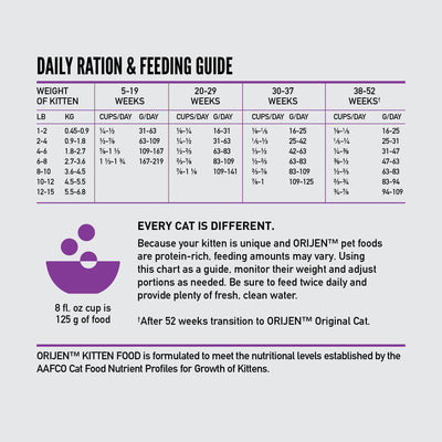 ORIJEN bag back label with feeding guide providing clear nutrition instructions