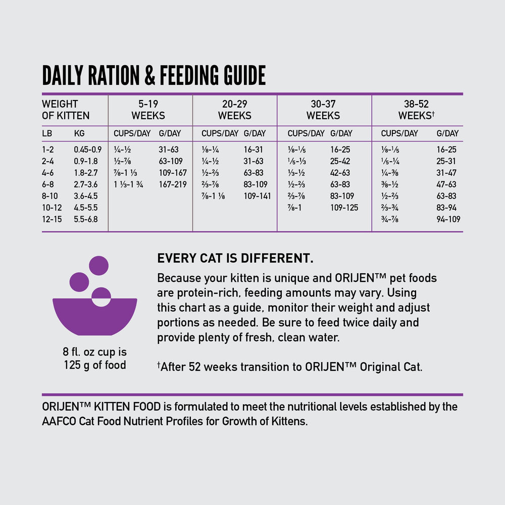 ORIJEN bag back label with feeding guide providing clear nutrition instructions