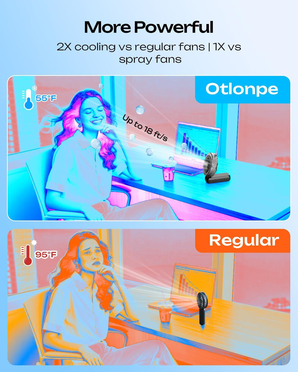 Otlonpe close-up de aspas y rejilla que muestra potencia de ventilación