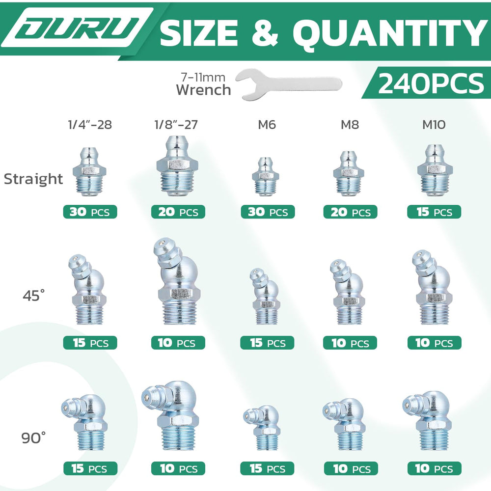 OURU close-up of grease fitting threads ensuring correct fit benefit