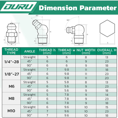 OURU five wrenches arranged for quick selection and convenience