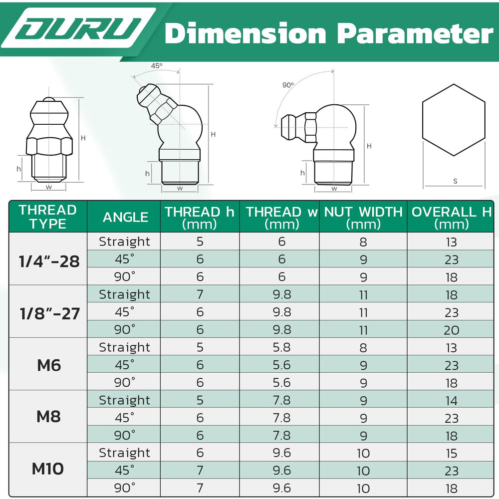 OURU five wrenches arranged for quick selection and convenience