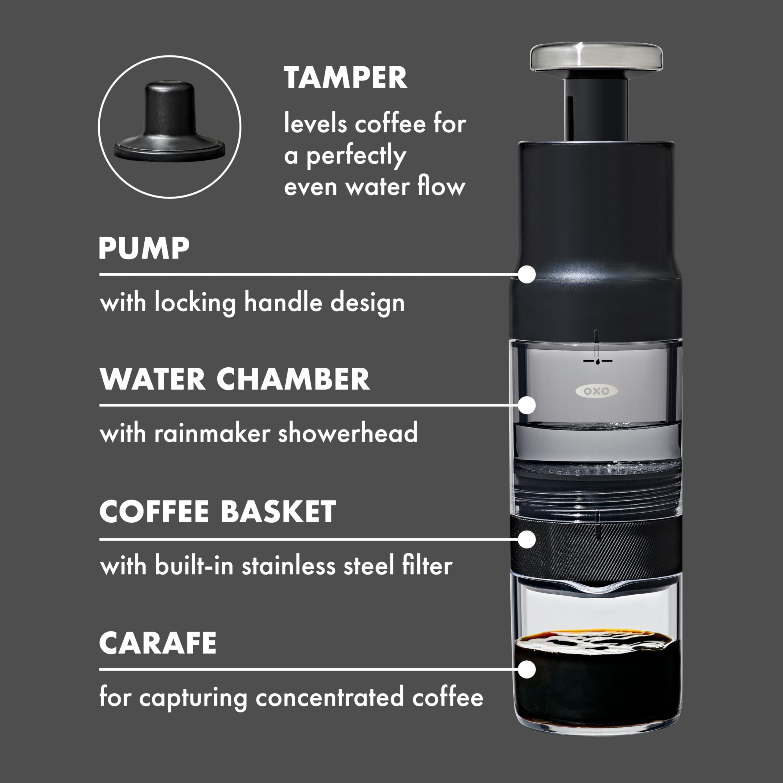 OXO Rapid Brewer etiqueta Tritan Renew destacando material reciclado