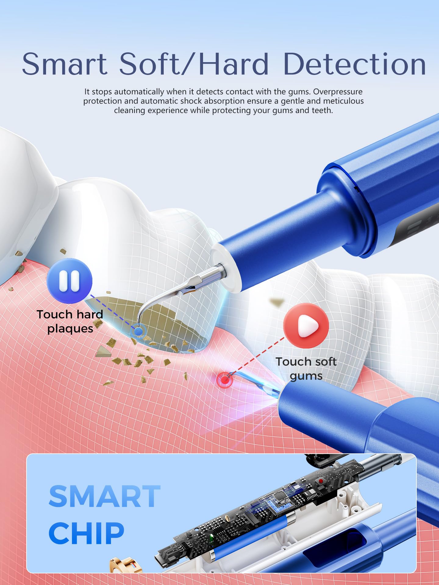 OXRMAK luz LED iluminando molares, mejora visibilidad y precisión al limpiar
