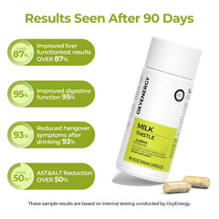 OxyEnergy etiqueta con ingredientes activos visibles y confianza en la composición