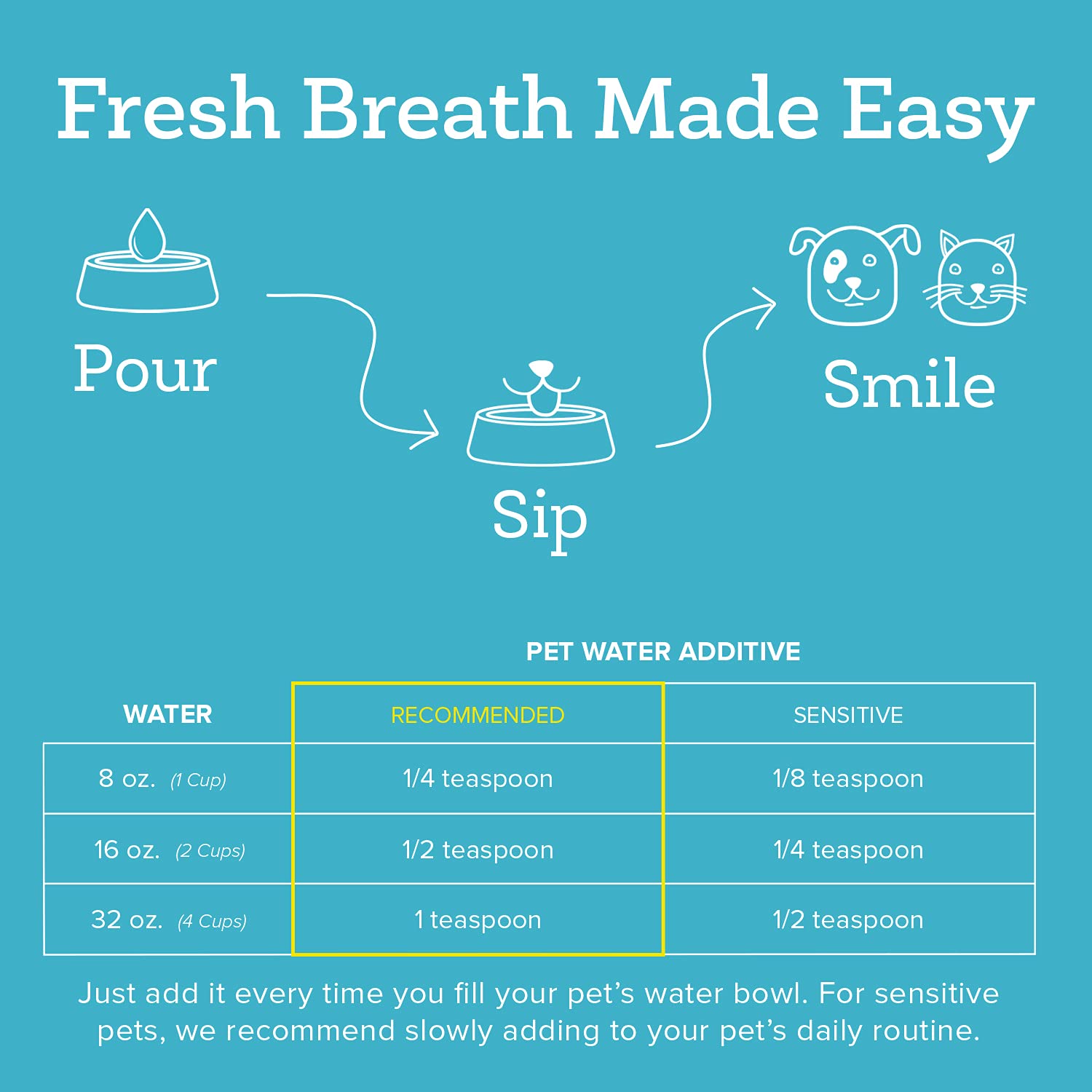 Oxyfresh etiqueta con ingredientes resaltados y confianza en calidad