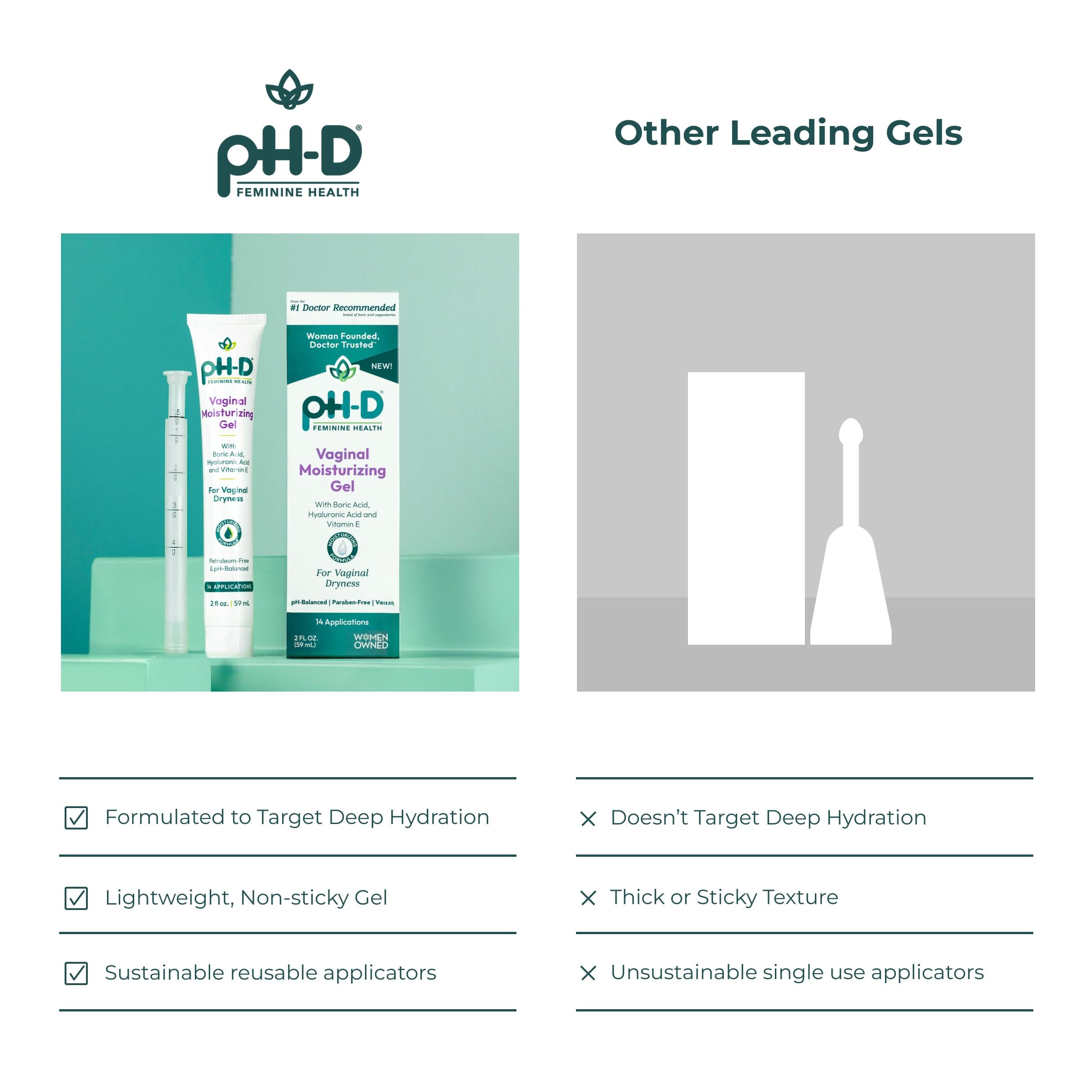 pH-D uso en baño ambiente relajado sugiere aplicación discreta y práctica