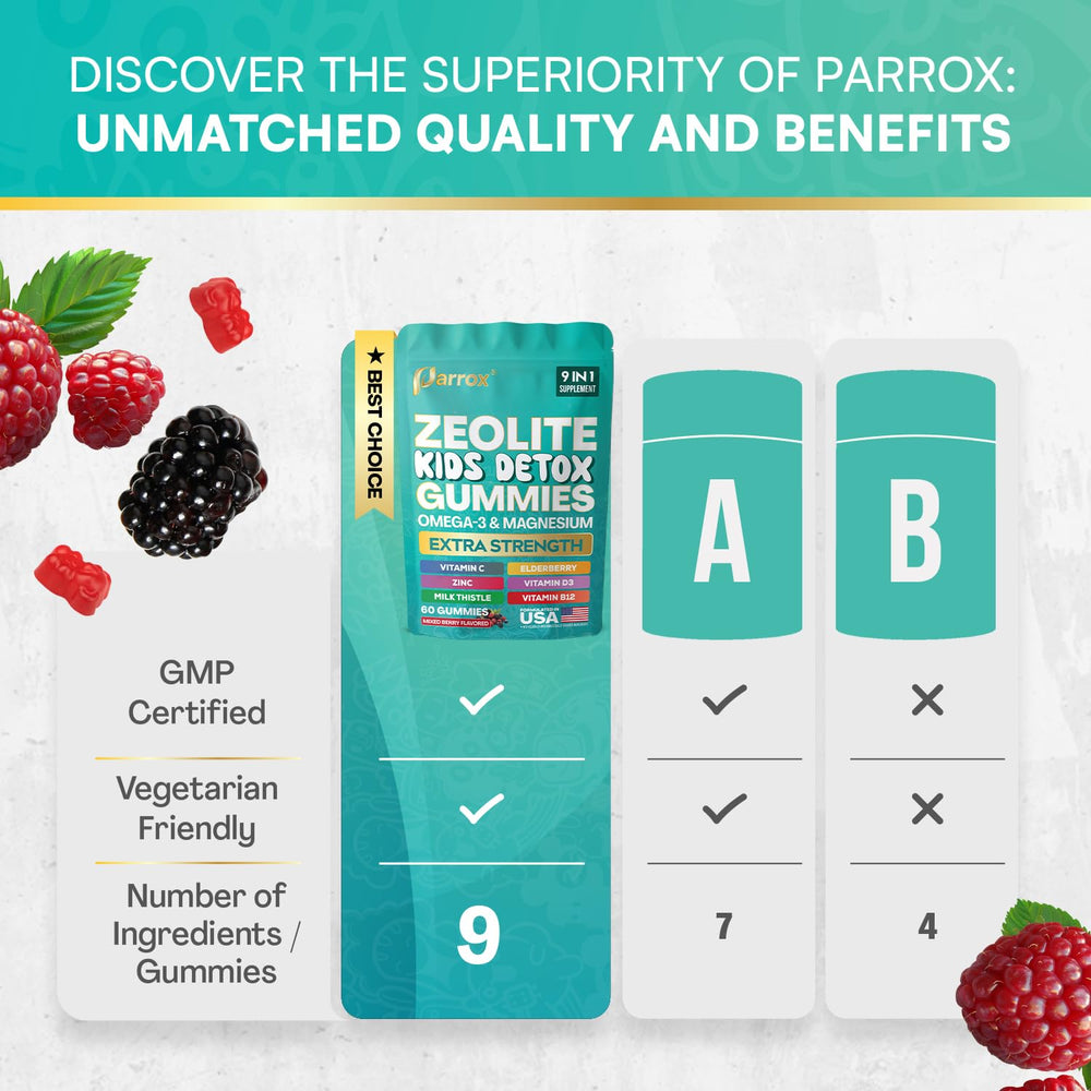 Parrox gummy close-up texture highlighting chewable, melt-proof benefit
