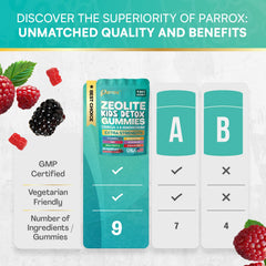 Parrox gummy close-up texture highlighting chewable, melt-proof benefit