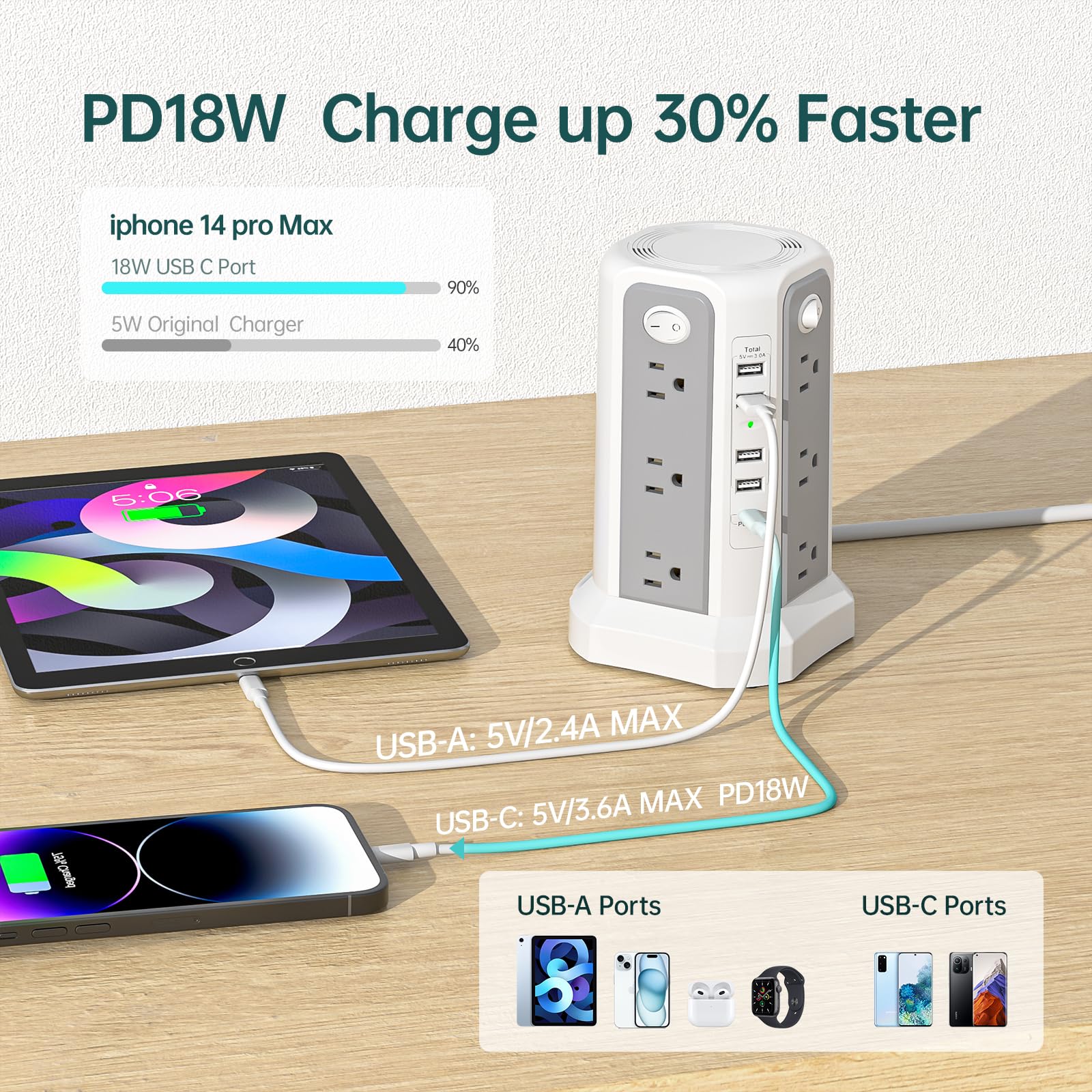 PASSUS top ports close-up displaying USB and AC layout for easy multidevice charging