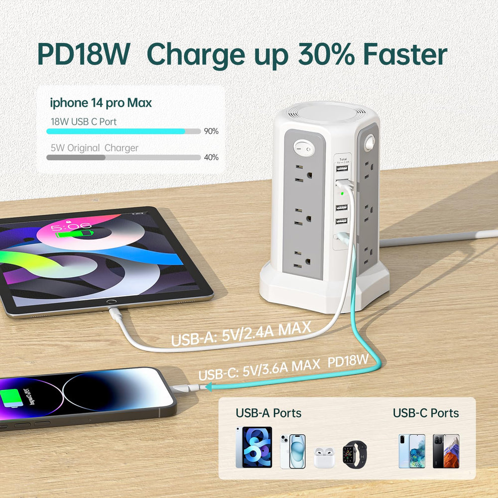 PASSUS top ports close-up displaying USB and AC layout for easy multidevice charging