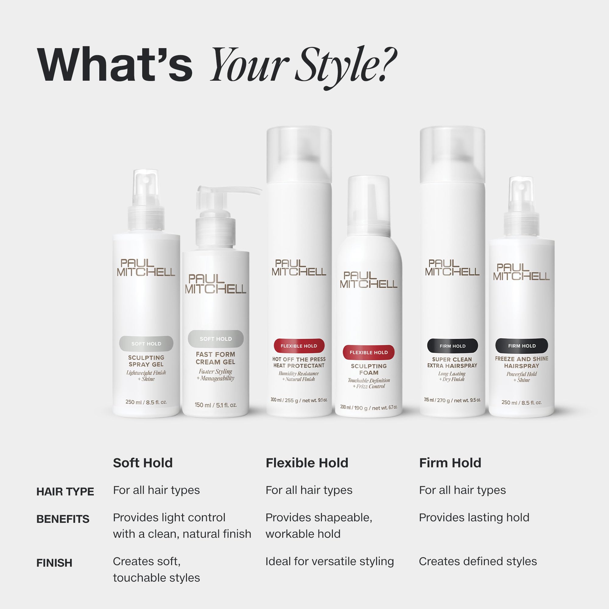 Paul Mitchell comparación de tamaño con una mano, indica capacidad 500 ml