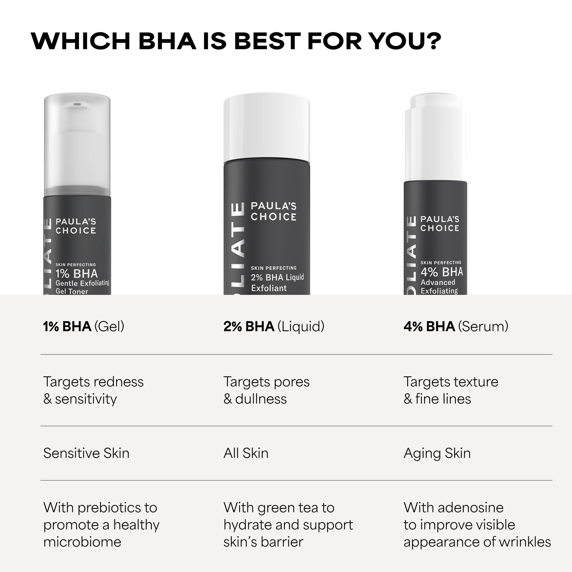 Paula's Choice in bathroom routine setting showing daily-use integration benefit