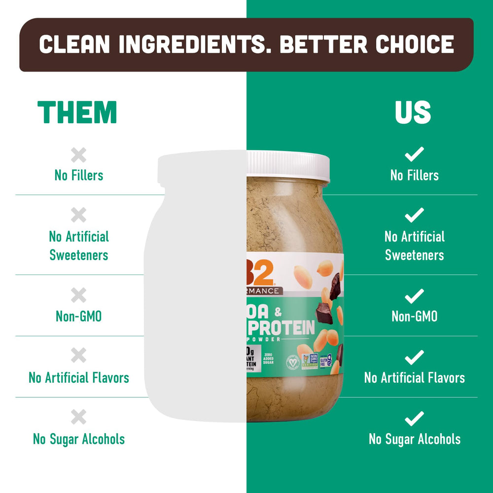 PB2 etiqueta nutricional en primer plano con información clara